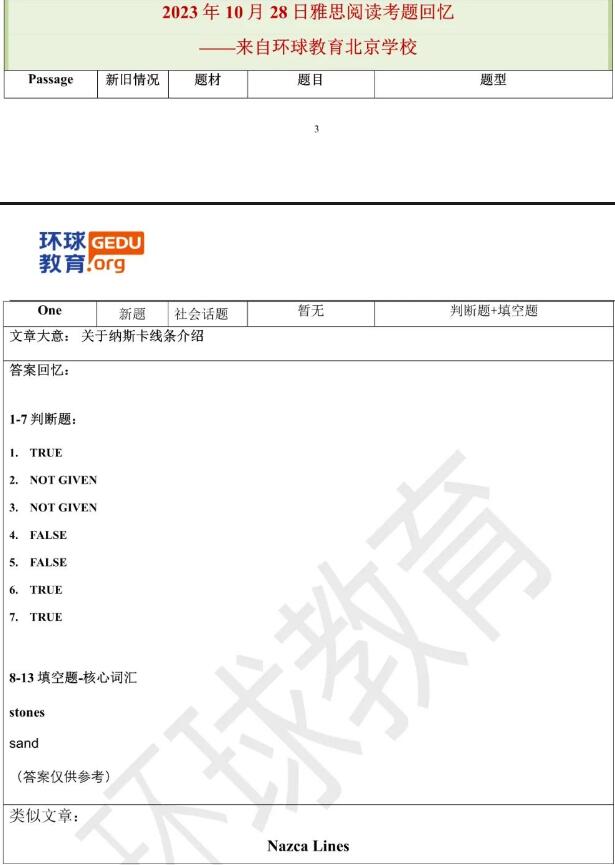 2023年10月28日雅思阅读机经