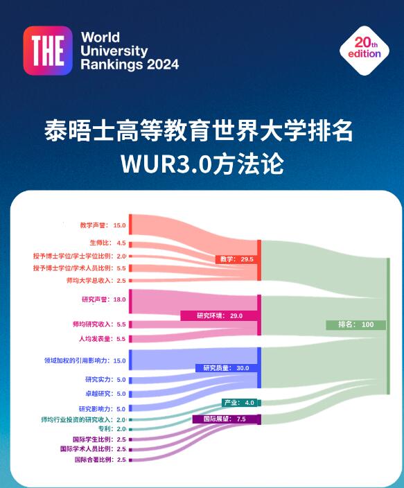 2024泰晤士高等教育世界学科排名发布！中国高校表现亮眼