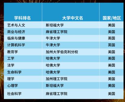 2024泰晤士高等教育世界学科排名发布！中国高校表现亮眼