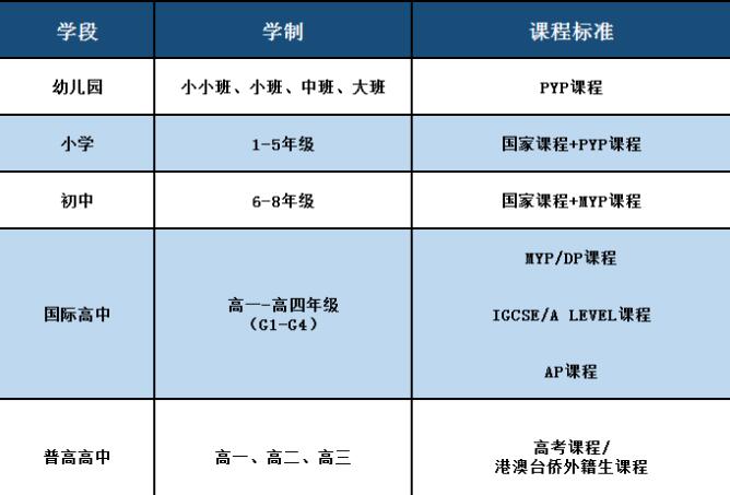 广东碧桂园学校已开放探校申请！并接受2023-2024学年学位报名预约！