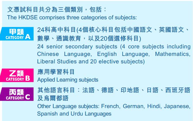 终于有人把香港DSE考试说清楚了！香港DSE考试是什么？与高考有什么不同？