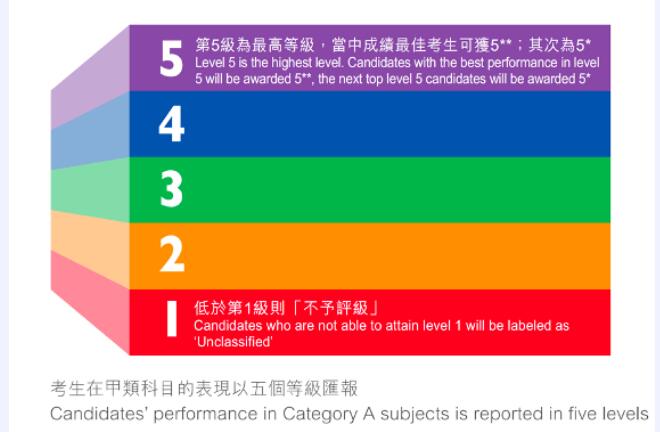 终于有人把香港DSE考试说清楚了！香港DSE考试是什么？与高考有什么不同？