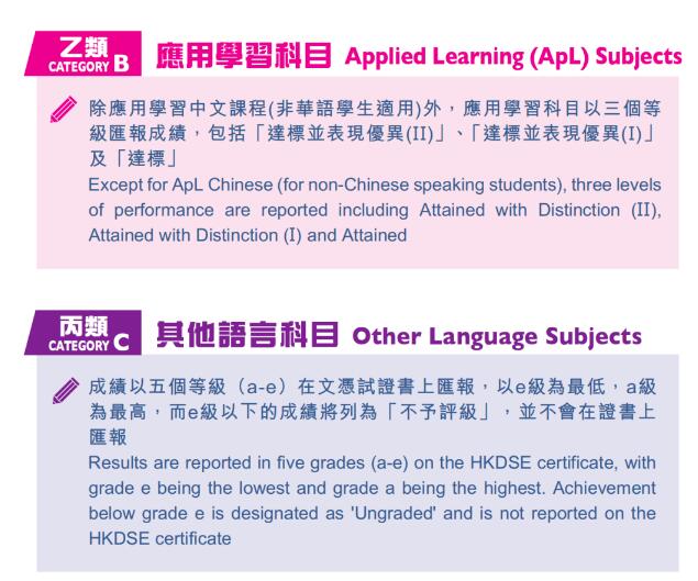 终于有人把香港DSE考试说清楚了！香港DSE考试是什么？与高考有什么不同？