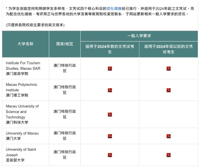 终于有人把香港DSE考试说清楚了！香港DSE考试是什么？与高考有什么不同？