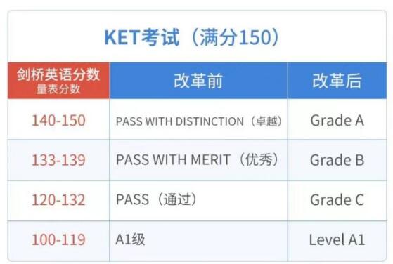 广州xsc英语应试万灵药？KET难吗？