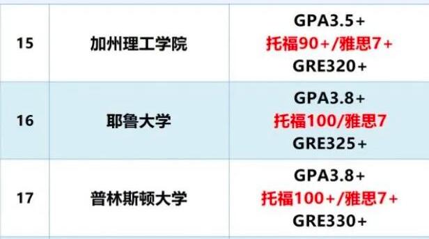 超强干货！我一定要考托福的的N个理由！