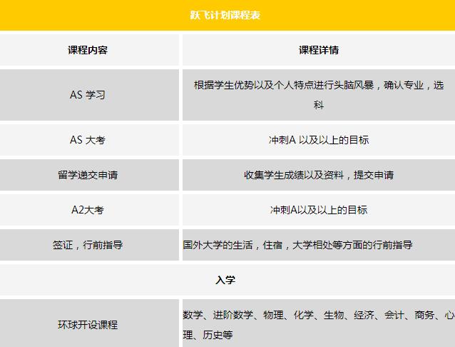 A-Level课程到底是一年制还是两年制？有什么区别？怎么选择？
