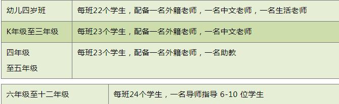 深圳外国语学校国际部2024-2025学年招生简章发布！招收幼儿园-高中十一年级！