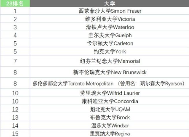加拿大留学优势多，读OSSD加拿大国际高中直升加拿大名校！