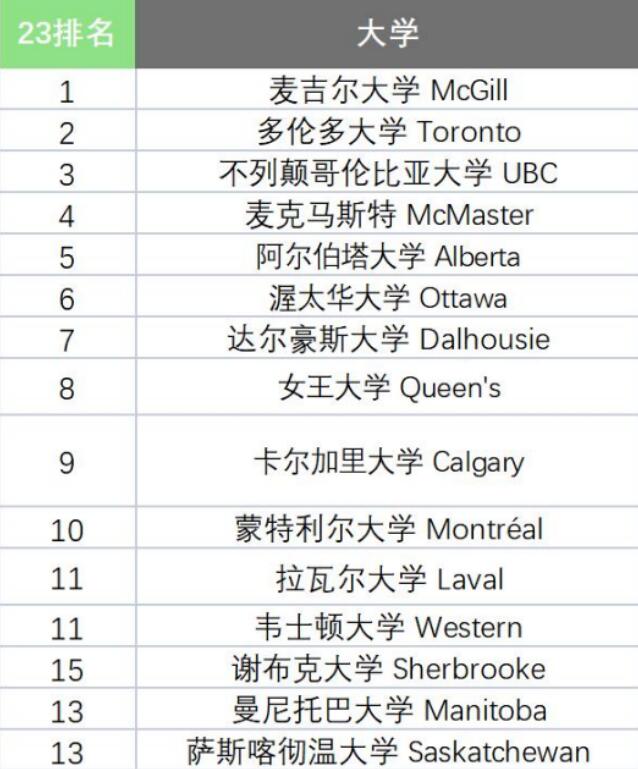 加拿大留学优势多，读OSSD加拿大国际高中直升加拿大名校！