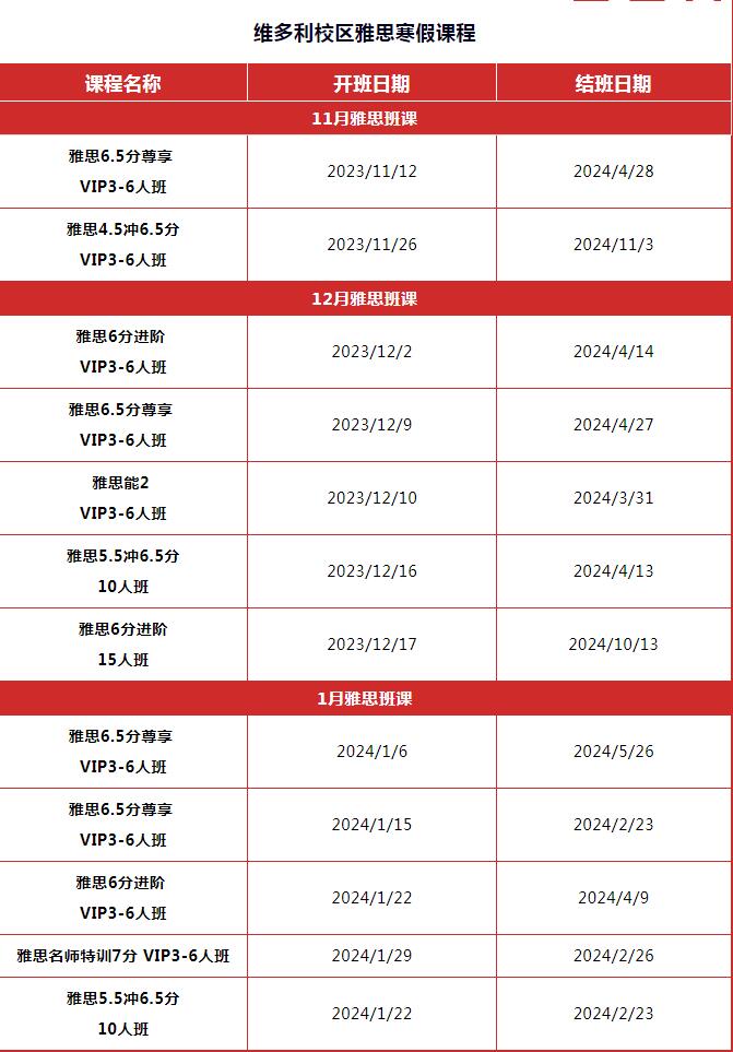 学生家长都在问的广州环球雅思寒假班，开课班型和时间都有了！寒假屠鸭即刻开启！