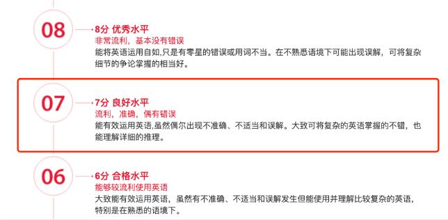 雅思7分是什么水平？雅思听说读写每一单科都拿7分真的很难！