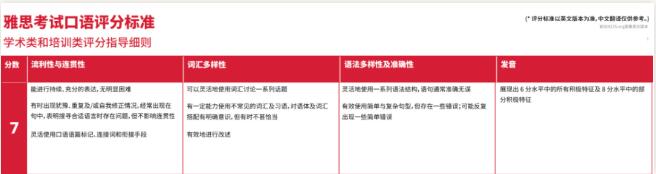 雅思7分是什么水平？雅思听说读写每一单科都拿7分真的很难！