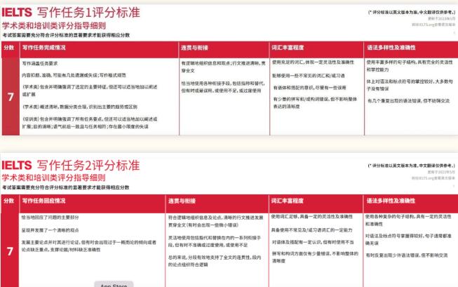 雅思7分是什么水平？雅思听说读写每一单科都拿7分真的很难！
