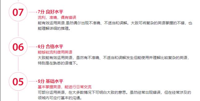 雅思5、6、7分数段到底有哪些差别？要怎么拯救...