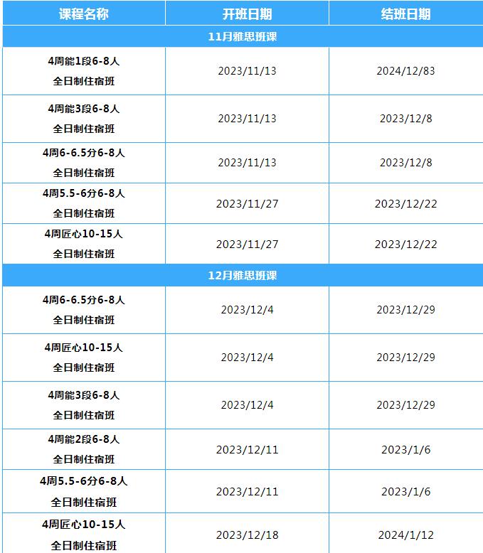 雅思高分拍了拍你说，寒假相约广州环球雅思封闭班！