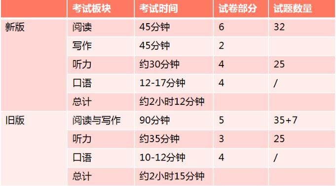 如何备考新版KET/PET考试？广州环球教你学好新版KET/PET考试，顺利“卓越”！