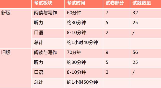 如何备考新版KET/PET考试？广州环球教你学好新版KET/PET考试，顺利“卓越”！