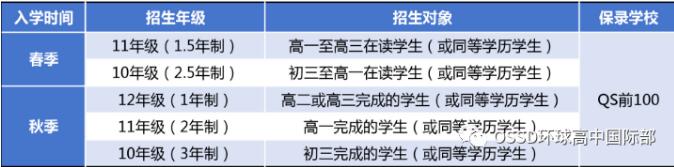 解答您关于OSSD含金量、课程难度、申请优势等问题！