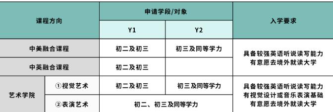 锁定学位！2024-25学年万科梅沙书院未来领袖训练营报名通道开启！