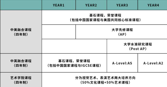 锁定学位！2024-25学年万科梅沙书院未来领袖训练营报名通道开启！