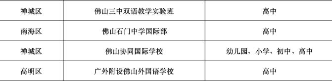 佛山国际学校大全｜学校汇总、课程体系分析、招生讲解！