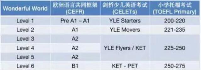 KET/PET备考选什么教材好？KET/PET常见备考教材介绍！