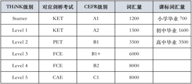 KET/PET备考选什么教材好？KET/PET常见备考教材介绍！