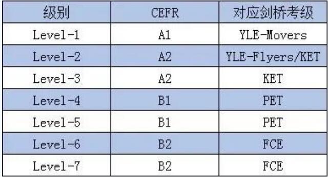KET/PET备考选什么教材好？KET/PET常见备考教材介绍！
