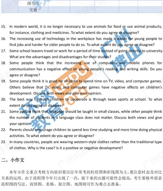 精准命中11月雅思首场纸笔考写作话题！更多惊喜藏在这篇广州环球雅思文章里！