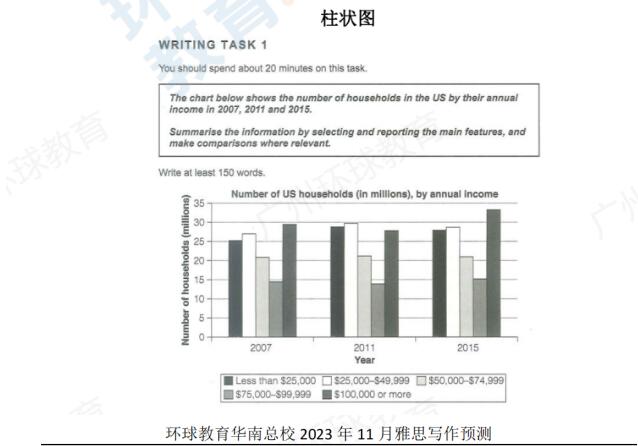 精准命中11月雅思首场纸笔考写作话题！更多惊喜藏在这篇广州环球雅思文章里！