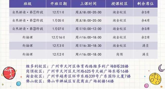 广州/佛山环球自然拼读/KET/PET/剑桥少儿英语12月-1月培训课程安排已出！