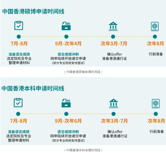 申请中国香港八大，托福分数要求是多少？