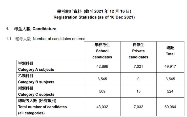 羡慕DSE考生，理解DSE考生，成为DSE考生！DSE课程助你一年直升香港八大名校！