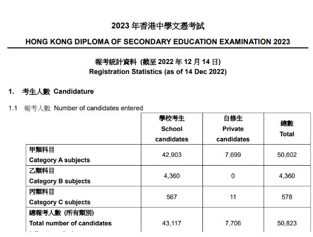羡慕DSE考生，理解DSE考生，成为DSE考生！DSE课程助你一年直升香港八大名校！