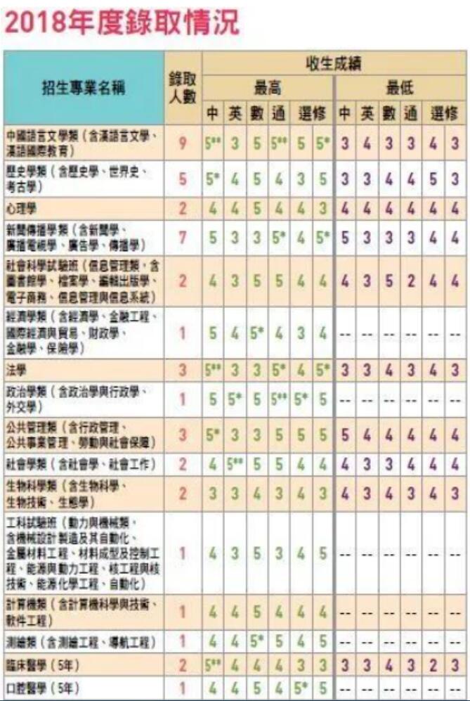 羡慕DSE考生，理解DSE考生，成为DSE考生！DSE课程助你一年直升香港八大名校！
