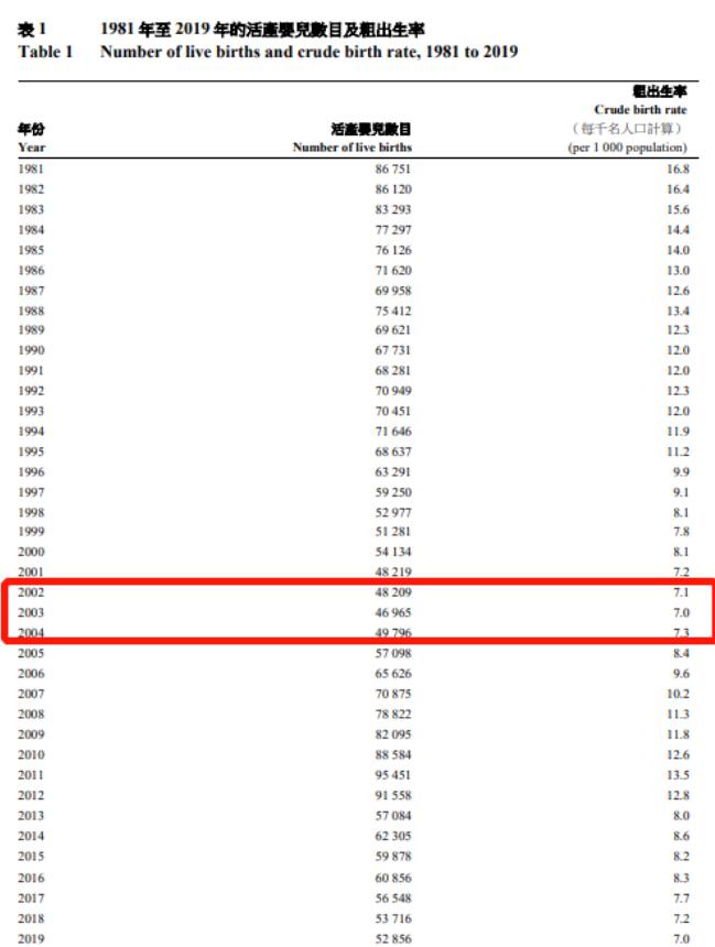 羡慕DSE考生，理解DSE考生，成为DSE考生！DSE课程助你一年直升香港八大名校！