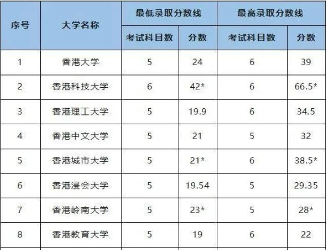 羡慕DSE考生，理解DSE考生，成为DSE考生！DSE课程助你一年直升香港八大名校！