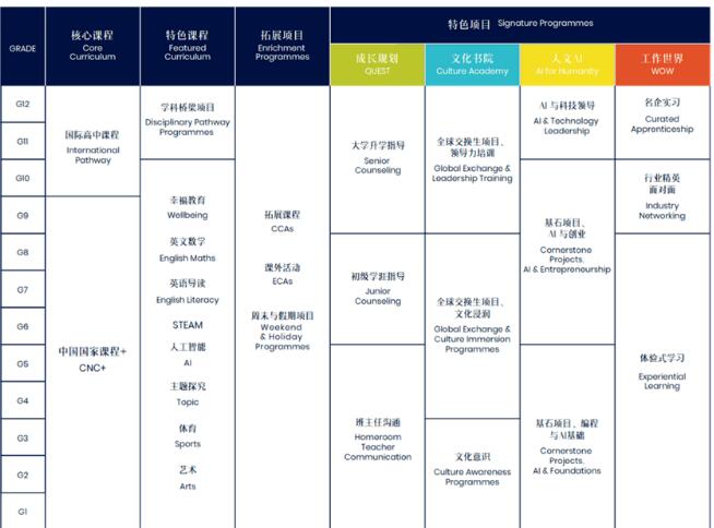 广州博萃德学校2024年春季插班生开放报名！12月23日探校日+综合测评