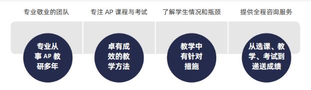 读AP课程可省下几千美金？美国大学先修课程，通往藤校的助推剂！