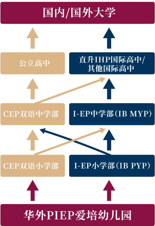 8所“双轨制”广州国际学校盘点！双保险、双出口的融合课程！