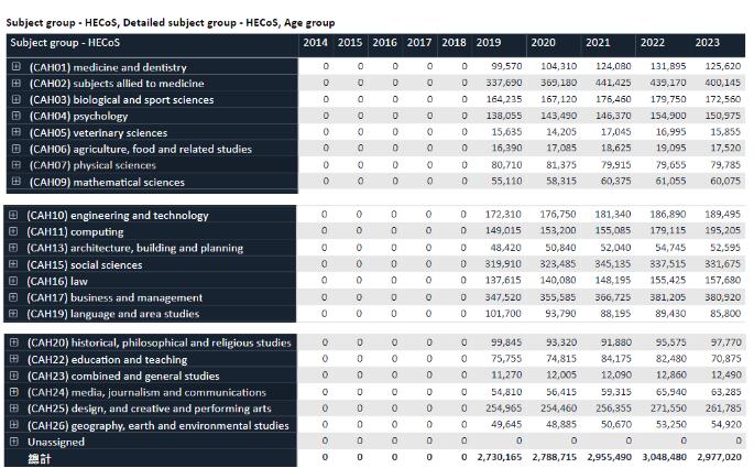 UCAS公布2023年英本申请数据！中国学生录取率创十年最低，如何增加申请优势？