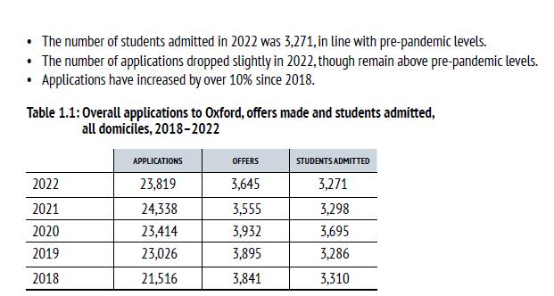 UCAS公布2023年英本申请数据！中国学生录取率创十年最低，如何增加申请优势？