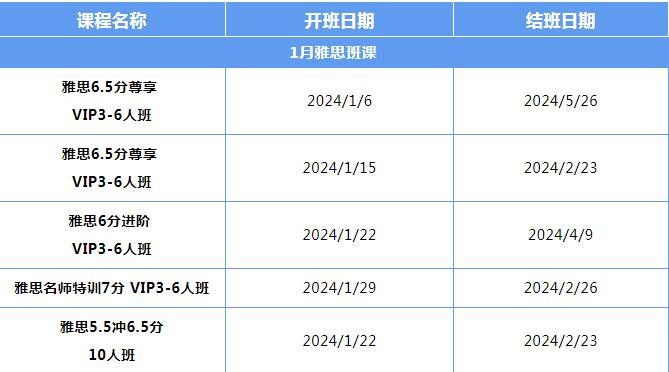 广州环球教育雅思寒假班1月开课啦！雅思面授小班课、一对一、雅思封闭班、短期高效提分！