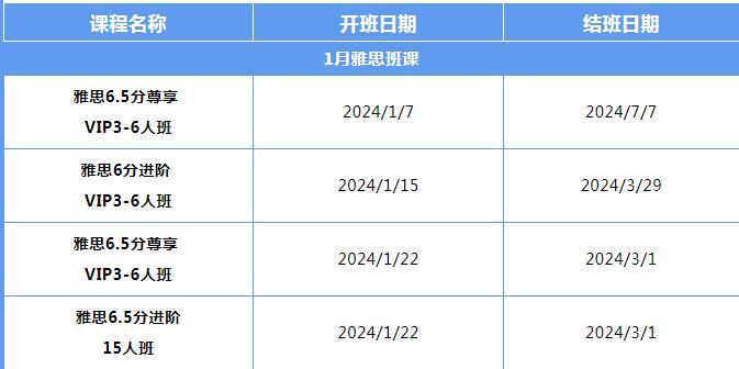 广州环球教育雅思寒假班1月开课啦！雅思面授小班课、一对一、雅思封闭班、短期高效提分！