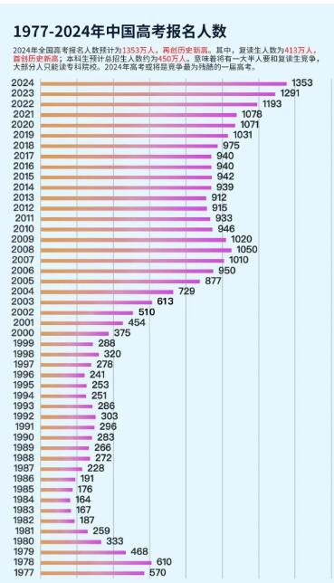 2024年高考报名人数创历史新高？如何破局上名校？广州环球OSSD国际高中带你打胜逆风局！