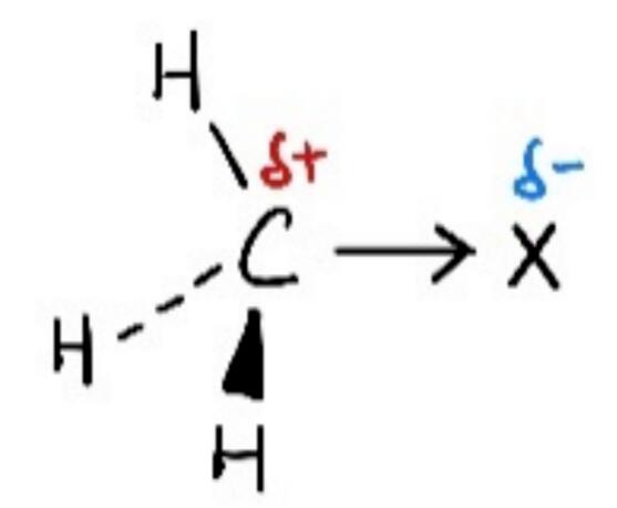 A-Level化学干货分享！有机化学中的亲核取代反应机理全面解析