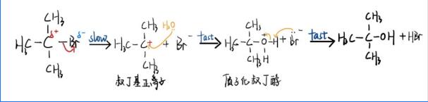A-Level化学干货分享！有机化学中的亲核取代反应机理全面解析