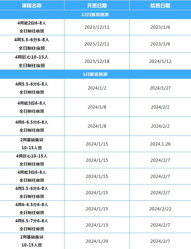 “卷”到起飞！环球雅思寒假封闭集训营，全天10h高效备考！