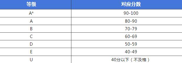 读国际高中！选A-Level还是OSSD？申请世界百强大学哪个更有优势？